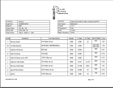 cnc machine tool setting|cnc machining setup sheet.